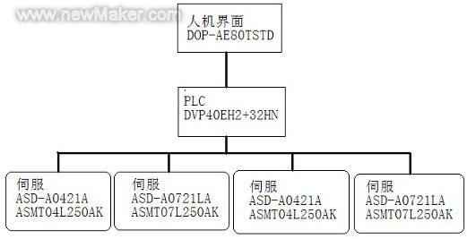 图1系统架构设计