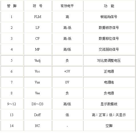 液晶显示模块DMF-50081在单片机系统中的应用如图