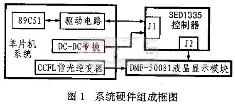 系统硬件组成图