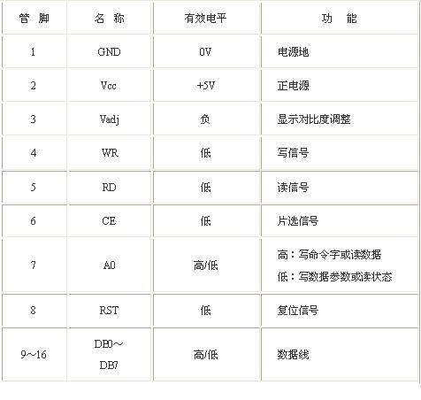 液晶显示模块DMF-50081在单片机系统中的应用如图