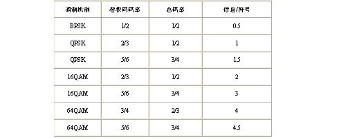 浅议WiMAX存在的问题与未来的发展方向如图