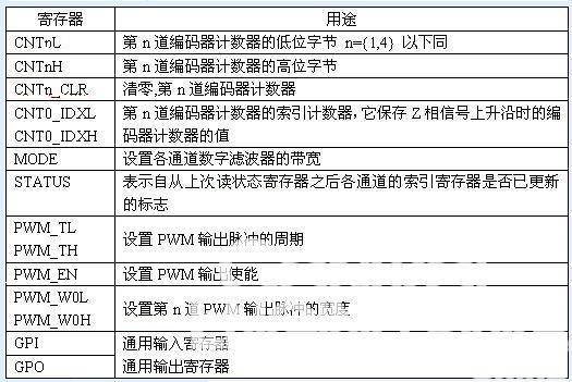 SM2100的具体功能