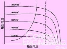 风光柴互补发电系统控制策略的研究如图