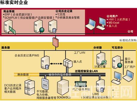 PGE的GenOnSys虚拟高峰发电系统