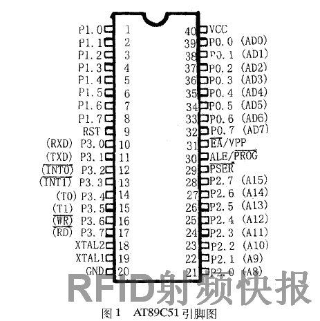 AT89C51与nRF401芯片在RFID系统中的应用如图