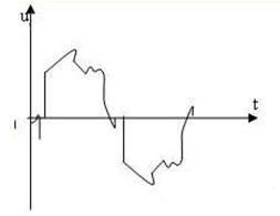 晶闸管换向引起的畸变