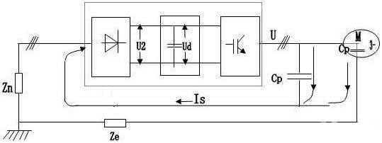 变频器噪声电流流向