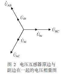 图2　电压互感器原边与 副边在一起的电压相量图