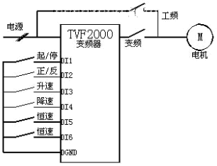 论时代变频调速在印刷机械上的应用如图