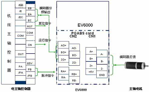 电主轴系统接线框图