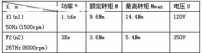 电机厂家参数 