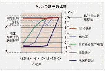 基于BGA封装的总线开关技术发展趋势如图