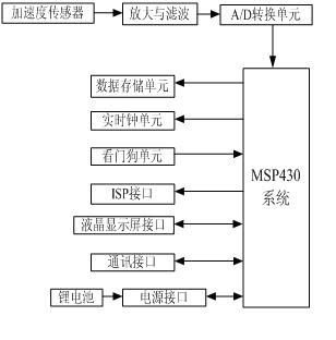 基于加速度传感器的低功耗冲击记录仪的实现如图