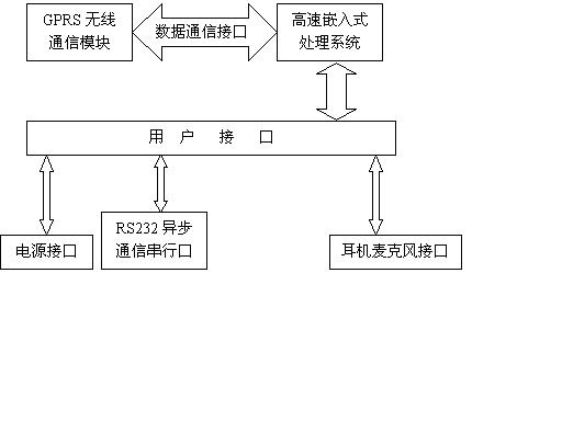 基于远程无线技术的水泵变频调速系统设计的研究报告如图