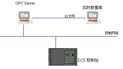 碱行业MES系统的开发与应用如图