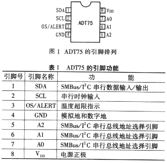 ADT75型数字温度传感器的原理和应用如图