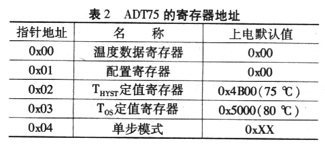 ADT75型数字温度传感器的原理和应用如图