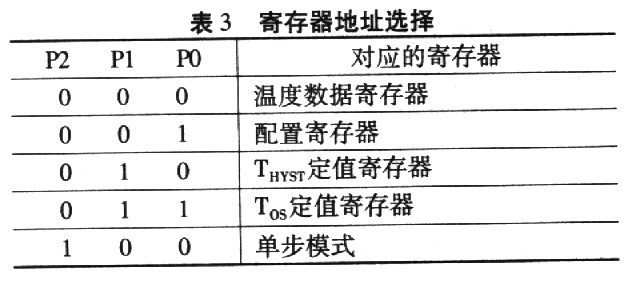 ADT75型数字温度传感器的原理和应用如图