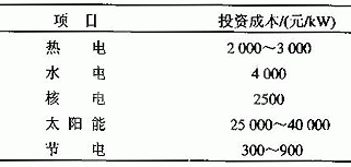 国内已有企业对应用交-直-交高压大容量变器进行了尝试并取得了很好的效果节能在50％以上因此开发高压大容量交流变频器是十分必要…