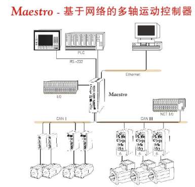 川仪股份推出CT1000系统冗余总线控制器软件标志智能设备新纪元