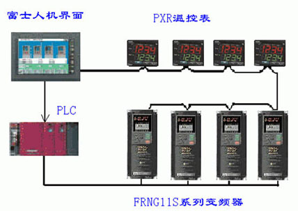 富士PXR型控制器在塑机行业中的应用如图