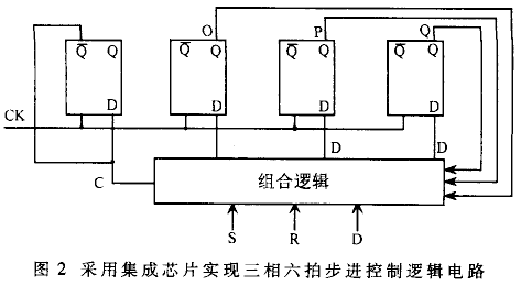 基于GAL器件的步进电机控制器的研究与设计如图