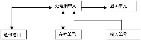 HMI基础知识如图