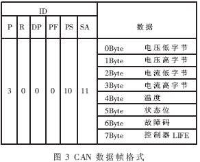 基于虚拟仪器的车载CAN总线监控系统开发如图