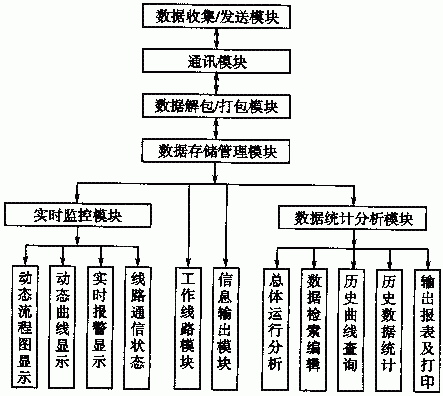 图2VC