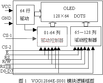 基于单片机的OLED显示器的应用如图