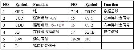 基于单片机的OLED显示器的应用如图