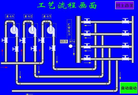 台达机电产品在油田注水站的应用