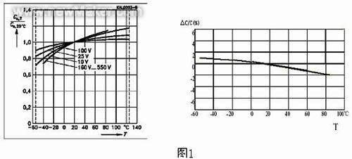 GVF变频器使用新型变流装置直流滤波电容器如图