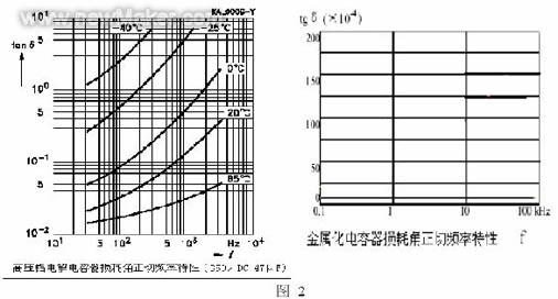 GVF变频器使用新型变流装置直流滤波电容器如图