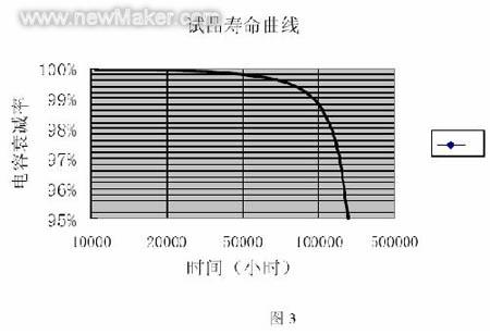 GVF变频器使用新型变流装置直流滤波电容器如图