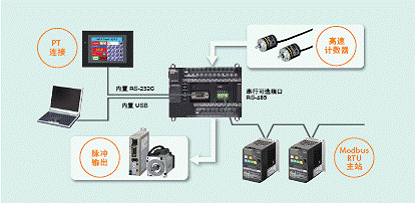 CP1E CPU单元