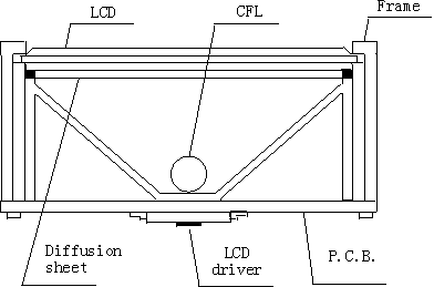 分析LED的重要应用——背光