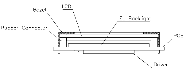 分析LED的重要应用——背光