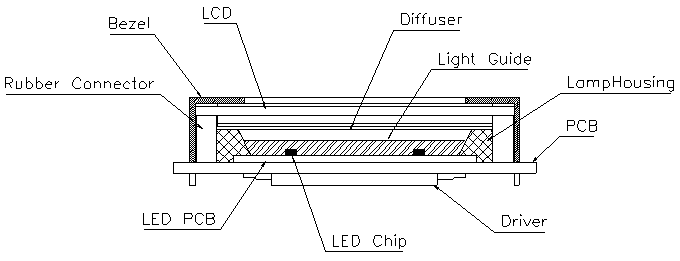 分析LED的重要应用——背光