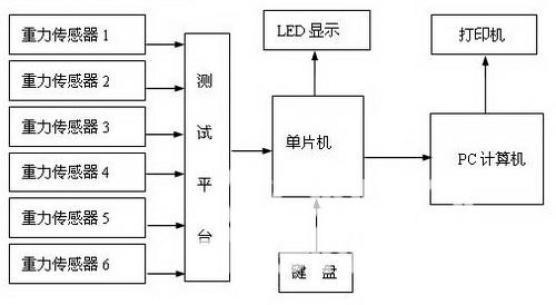 基于单片机的康复仪研究如图