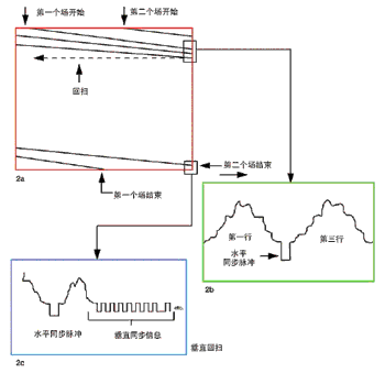 　　图2模拟合成基带中的同步信号