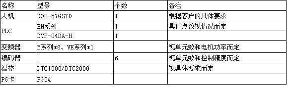 基于台达机电技术的同步与张力传动控制解决方案如图