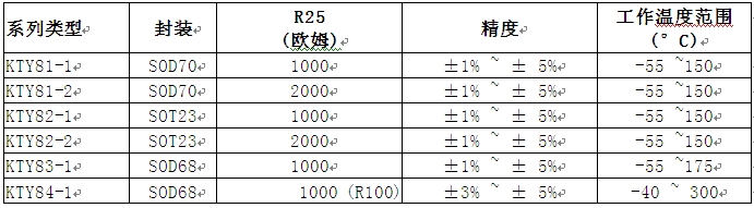 硅温度传感器可提升汽车性能标准如图