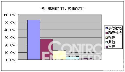 稳定性与功能是选择组态软件的重要因素如图