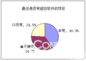 稳定性与功能是选择组态软件的重要因素如图