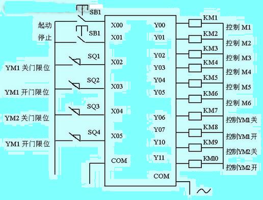 PLC的I/O口分配