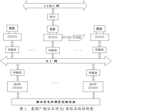 老设备组新网 质量监控上台阶如图