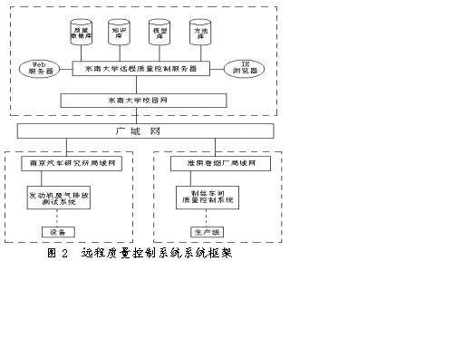 老设备组新网 质量监控上台阶如图