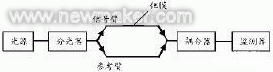 图1 干涉型光纤氢传感器的检测原理图