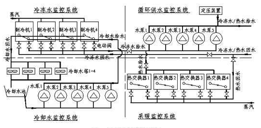 基于OMRON PLC实现综合站房的分布式监控如图